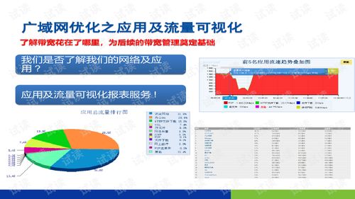 深信服認證售前工程師培訓與Oracle認證培訓 數字化時代的雙翼賦能